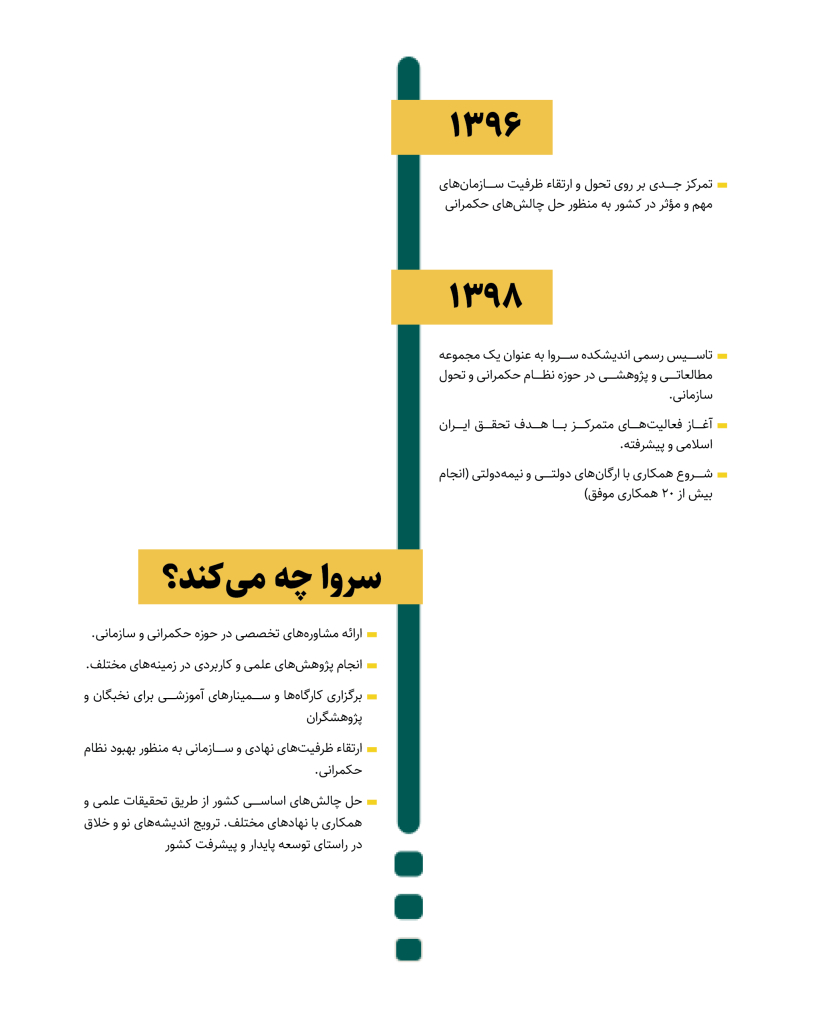 تایملاین سروا
